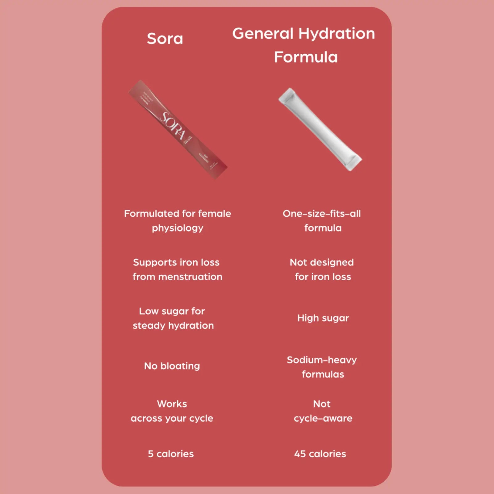 SORA electrolyte powder for women designed for training and recovery