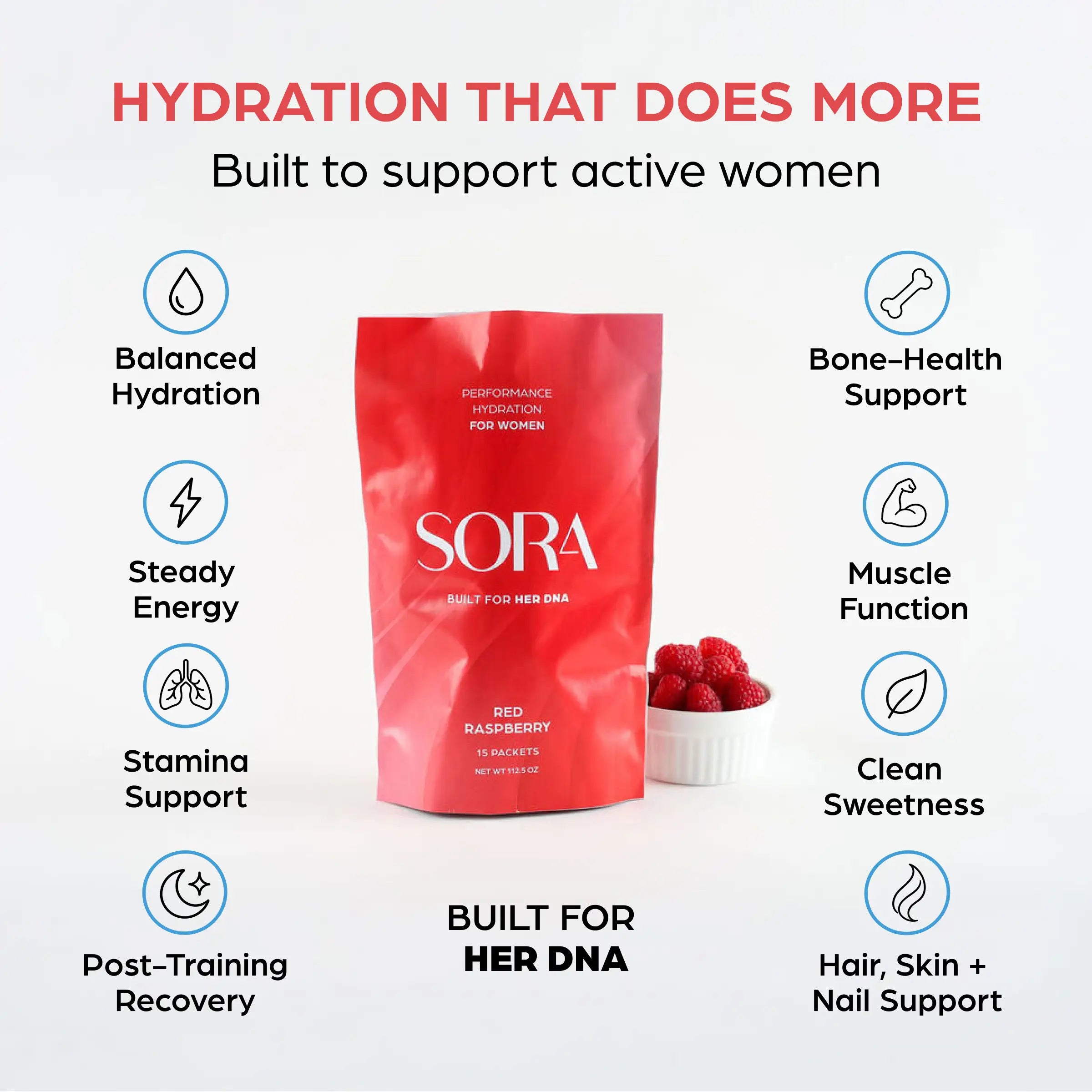 SORA Raspberry Dream pouch with feature icons, titled Hydration That Does More
